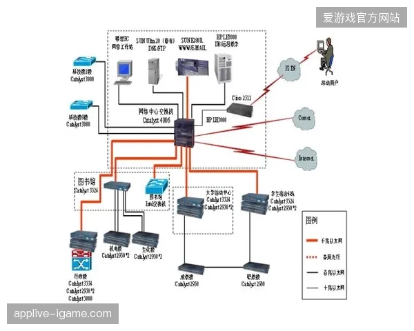 深圳大运中心赛事数据同步方案调整，毫秒级校验清退冗余链路